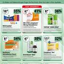 Löwen Apotheke Flensburg Prospekt Seite 3