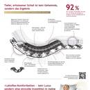 Möbel Kleinmanns Prospekt Seite 2