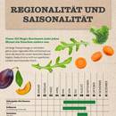 NETTO Prospekt - Obst & Gemüse