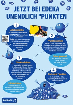 EDEKA Prospekt - Angebote ab 28.04.
