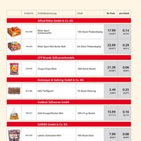 SELGROS Prospekt Seite 2