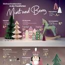 Thomas Philipps Prospekt Seite 2